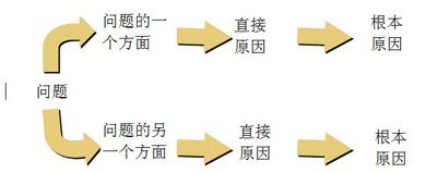 小區慢充解析充電器的電池發(fā)熱的原因