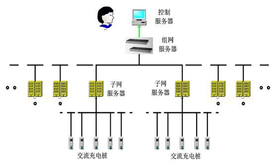 小區充電站在充電時(shí)要如何控制過(guò)充行為？