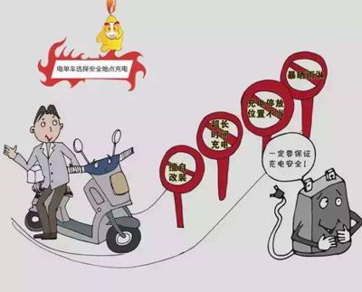 電動(dòng)車(chē)充電站給大家帶來(lái)的福音
