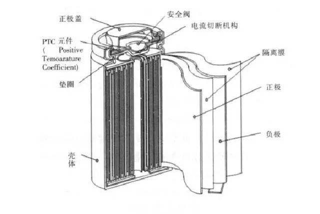 電動(dòng)車(chē)充電站的結構原理是怎樣的