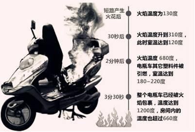 河北邯鄲千輛電動(dòng)車(chē)化為灰燼，商戶(hù)賠大發(fā)了
