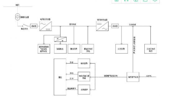 小區充電站的電網(wǎng)系統解析