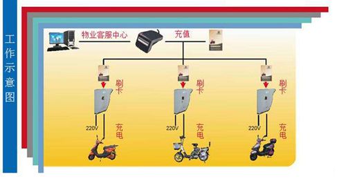小區充電站由幾部分構成